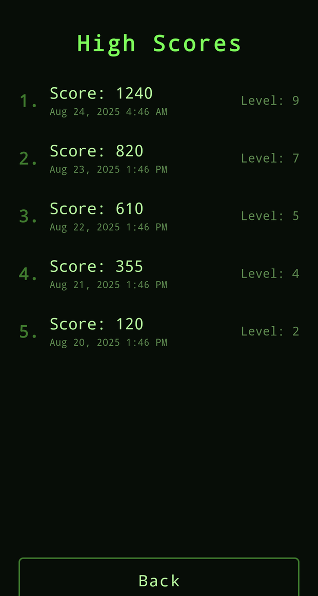 The high scores table listing five games with score, level and date.